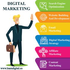 Digital Marketing Classes in Bangalore