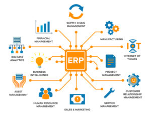 ERP Software companies | Cloud ERP – Konnect ERP