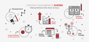 Content Management system and services in india