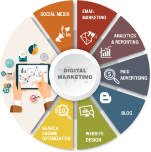 DOM-Digitally Online Marketing